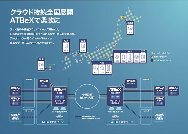 日本全国に向けてデータセンター展開中