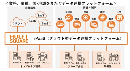 共立総合コンピュータ辞典 - 共立出版